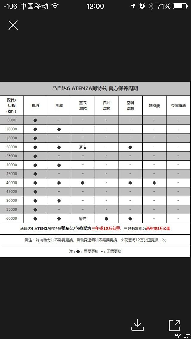 阿特兹官方保养周期图图片