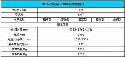 2016款众泰z300配置