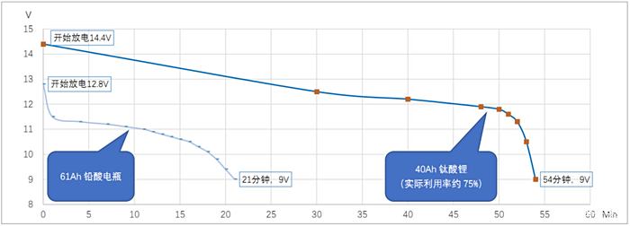 图 个人diy钛酸锂电瓶经验分享和使用感受 观致5论坛 汽车之家论坛