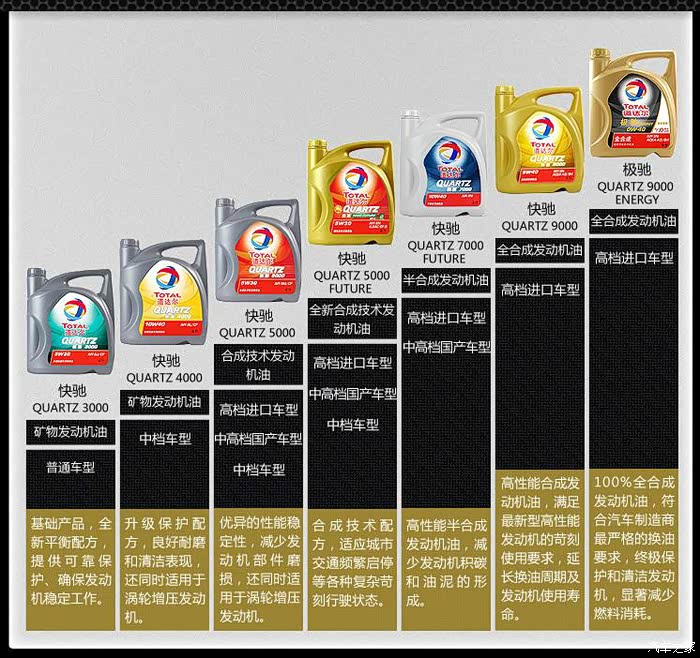 瑞风m3保养如何防止被4s坑不看活该被坑