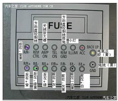 自己动手瑞虎3cd机改家用