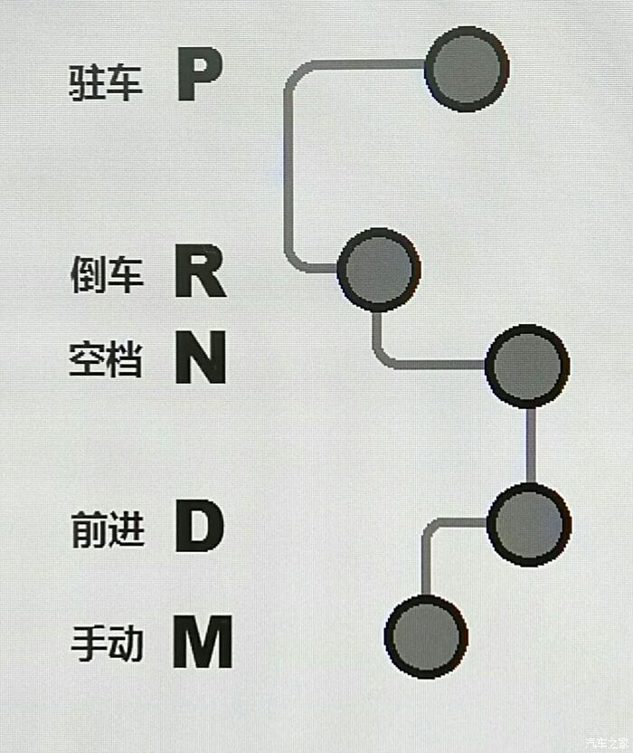 老解放141档位图解图片