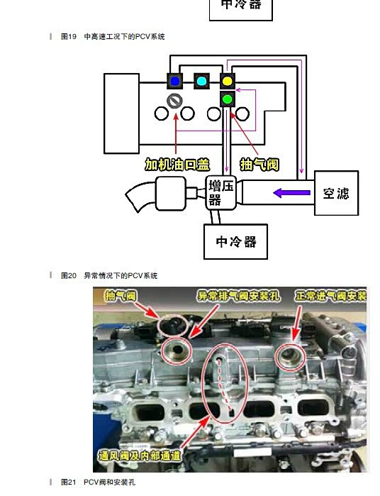 ea888发动机曲轴箱通风装置工作原理详解(烧机油必看)