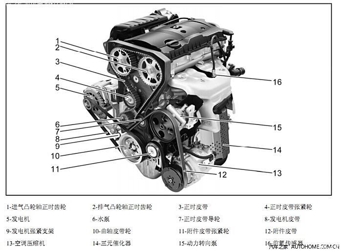 这个16发动机教学图怎么和我的发动机不一样