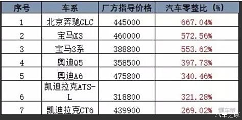 谁知道xt5的零整比是多少?