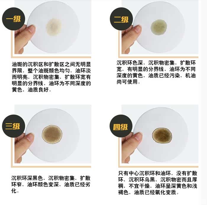 机油定性滤纸的结果有参考意义么