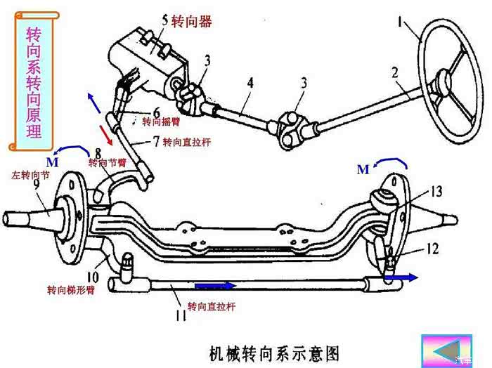方向盘跑偏应该怎么处理呢