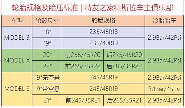 特斯拉米其林轮胎型号图片