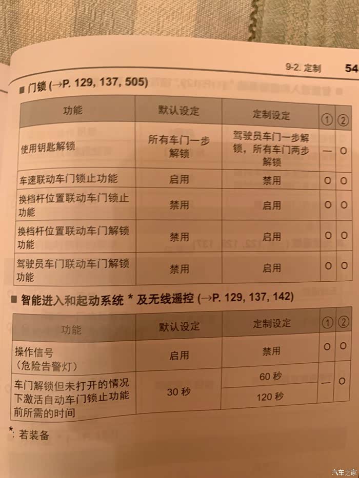 0车型停车后三个门无法自动解锁_凯美瑞论坛_汽车之家论坛