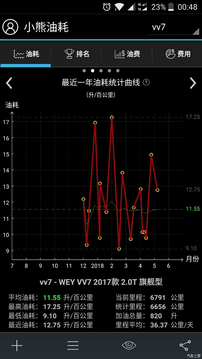 【图】你们绝对买了一辆假的vv7_魏牌 vv7论坛_汽车之家论坛