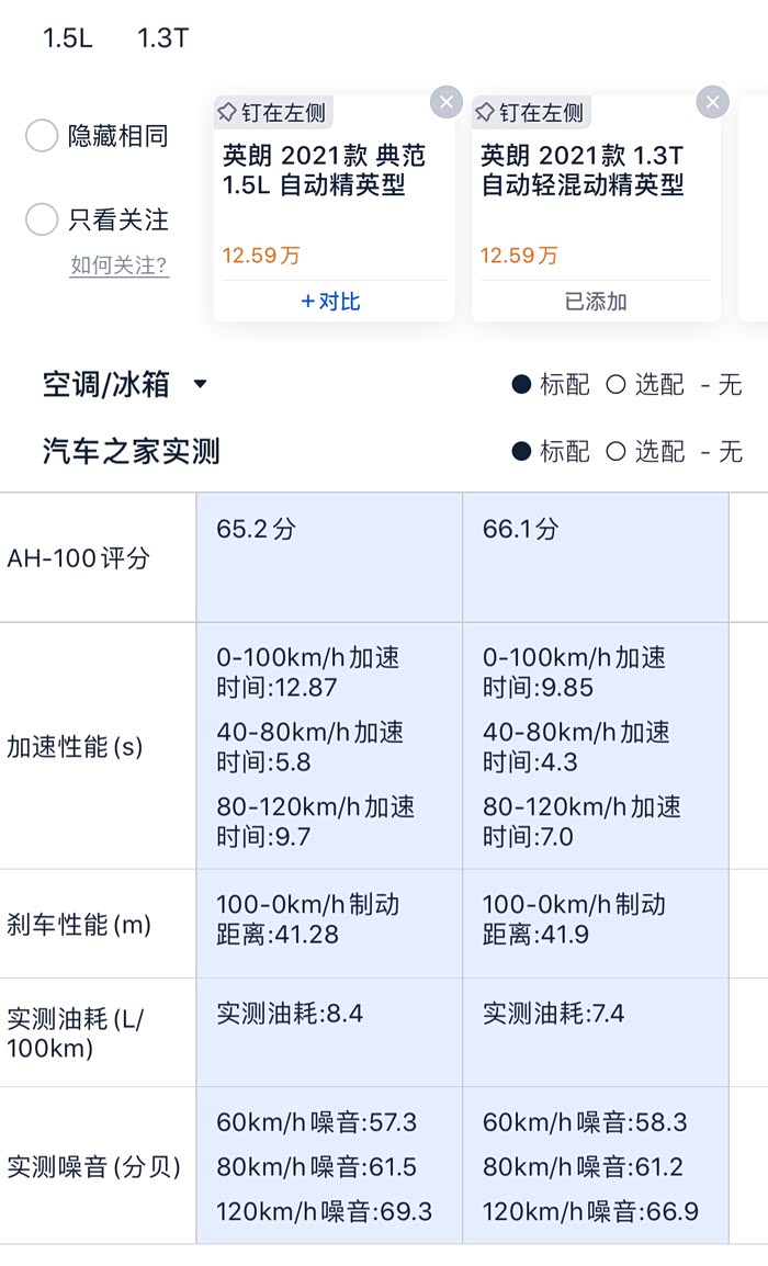【图】21英朗1.3t与1.5l各位大神推荐选哪款?_英朗论坛_汽车之家论坛