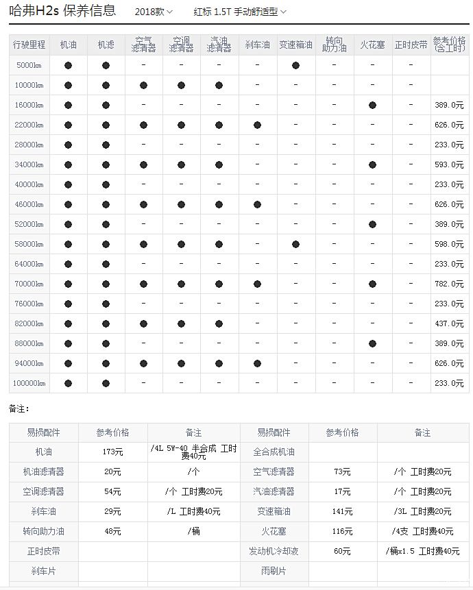 哈弗汽车保养明细表图片