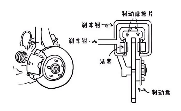 机动车踏板示意图图片