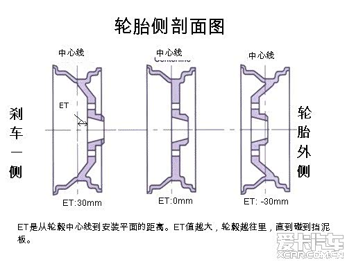 1462 | 回复: 14 飞度论坛 我想问问,轮毂要什么数据才能齐平车身et值