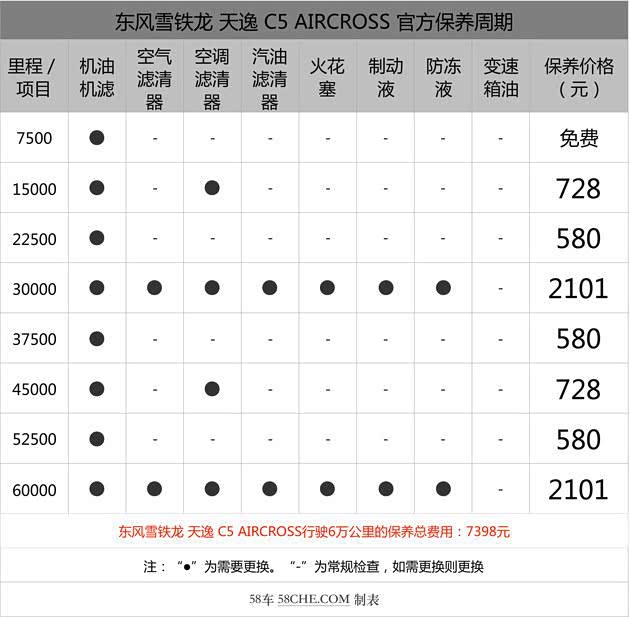 不光只有沃尔沃执着投入的黑科技的雪铁龙车内空气质量也安全_天逸 c5
