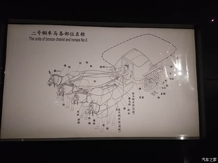 铜车马展,秦始皇帝陵发展史,二合一.
