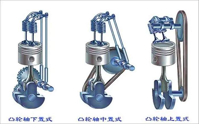 凸轮轴工作原理图片