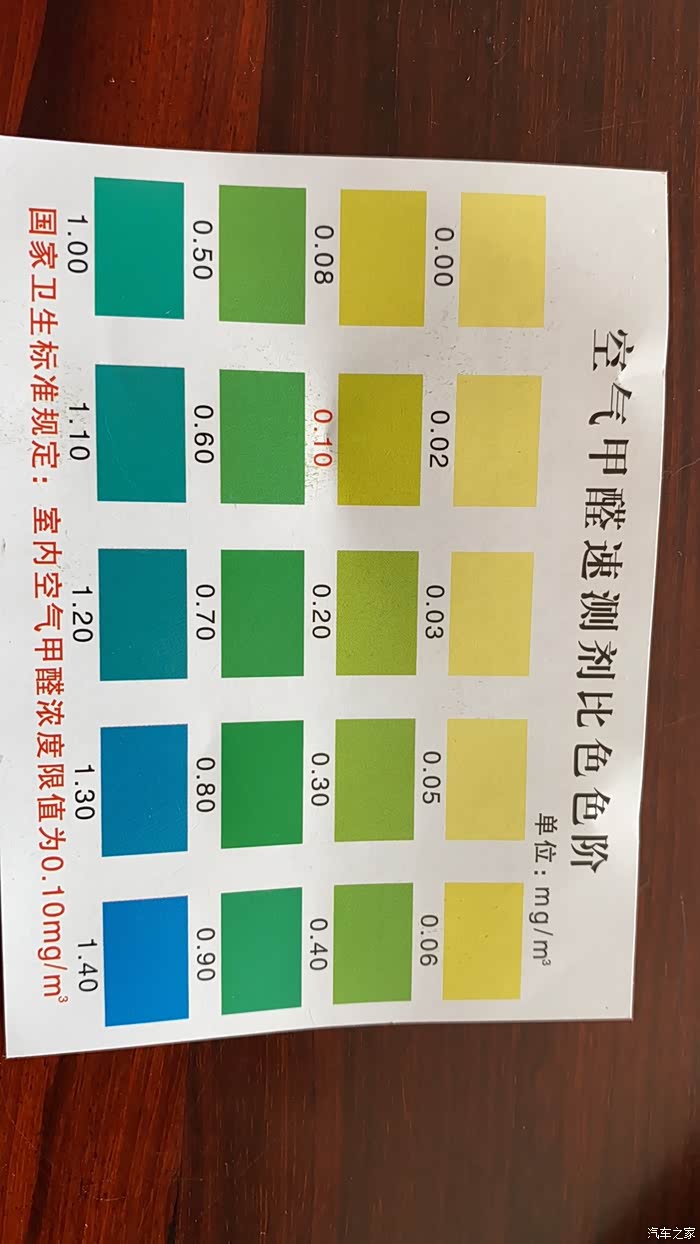 19年gs300甲醛检测