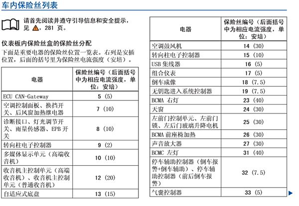 高尔夫4保险丝对照表图片