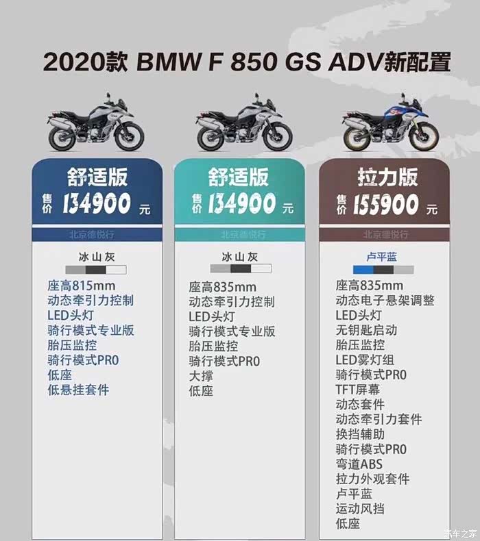 2020款f750gs坐高问题