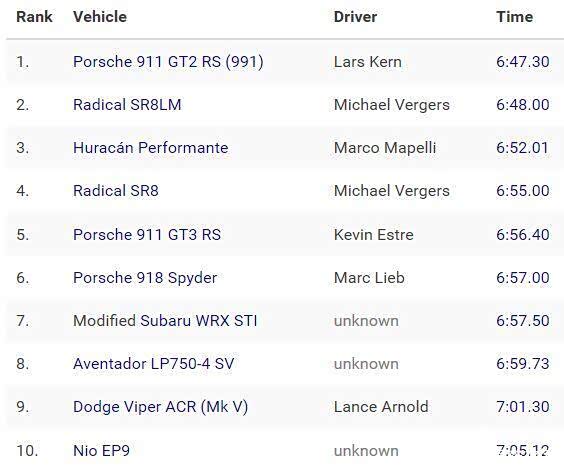2019纽北圈速量产车前10排名