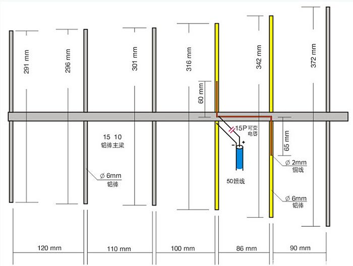自制八木天线制作图解图片