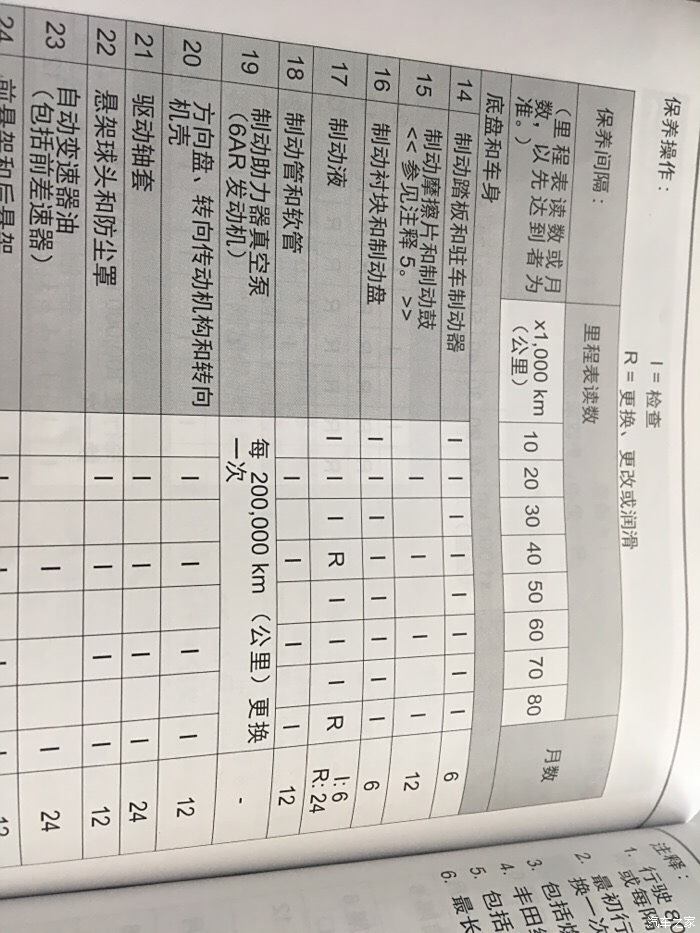 6代凯美瑞保养手册图片