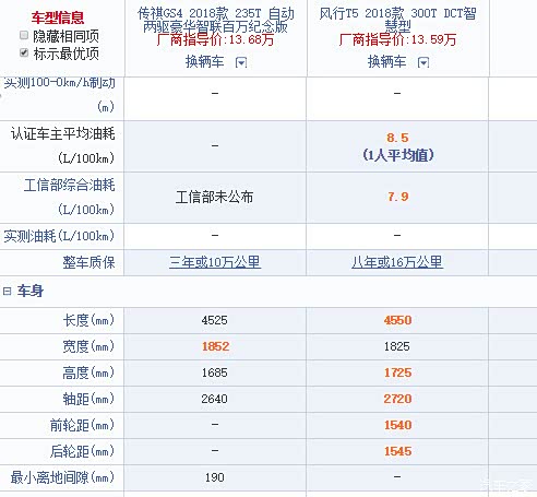 【图】颜值靠谱,功能也很实在的两款国产品牌_传祺gs4论坛_汽车之家