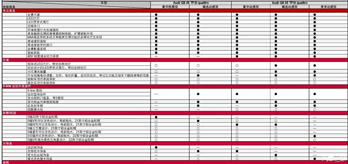 q8技术参数配置表