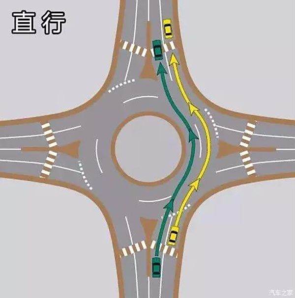 环岛,正式名称是环形路口