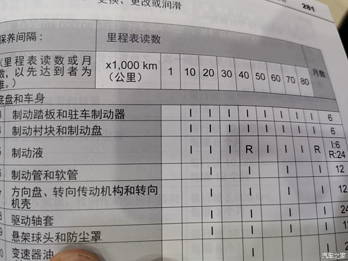 十万公里大保养明细表图片