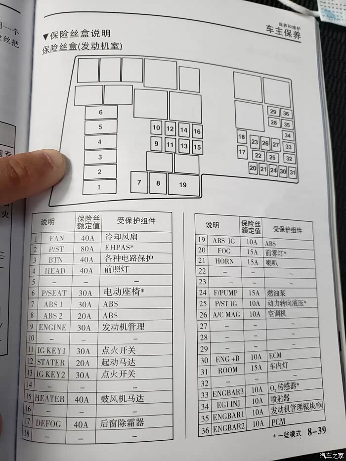 马自达3用户手册我拍了一些注意事项和部分功能使用说明