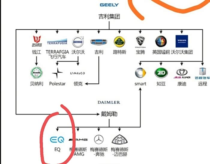 奔驰还敢用这个商标吗?