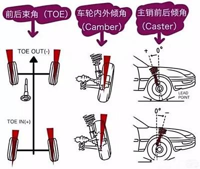 轿车前束的调整图解图片