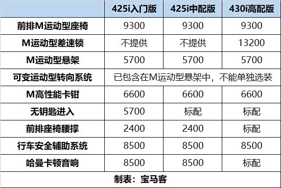 选配及价格.