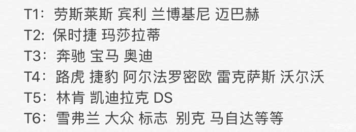 汽车档次排行_汽车常识:豪华汽车品牌档次排行