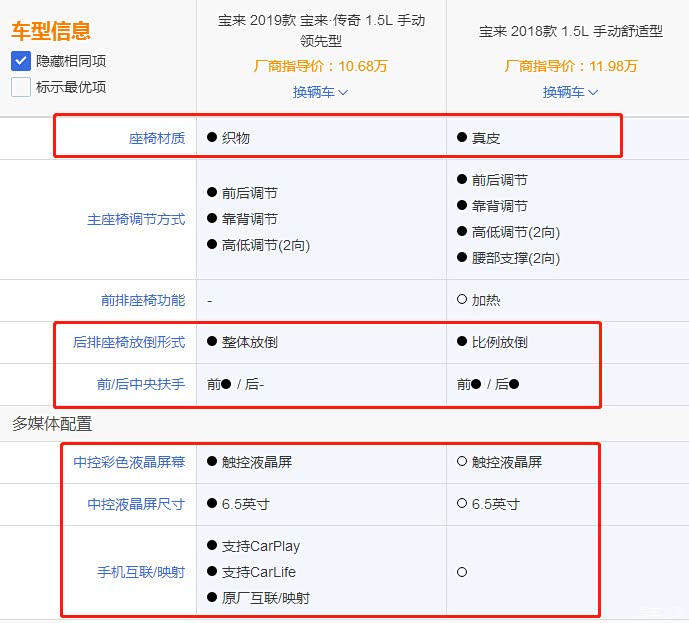 2019款宝来传奇版配置分析和看法