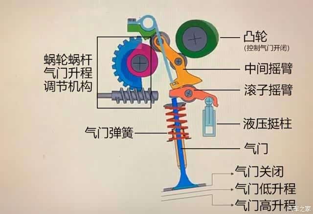天逸400thp搭载的18t发动机连续可变气门升程