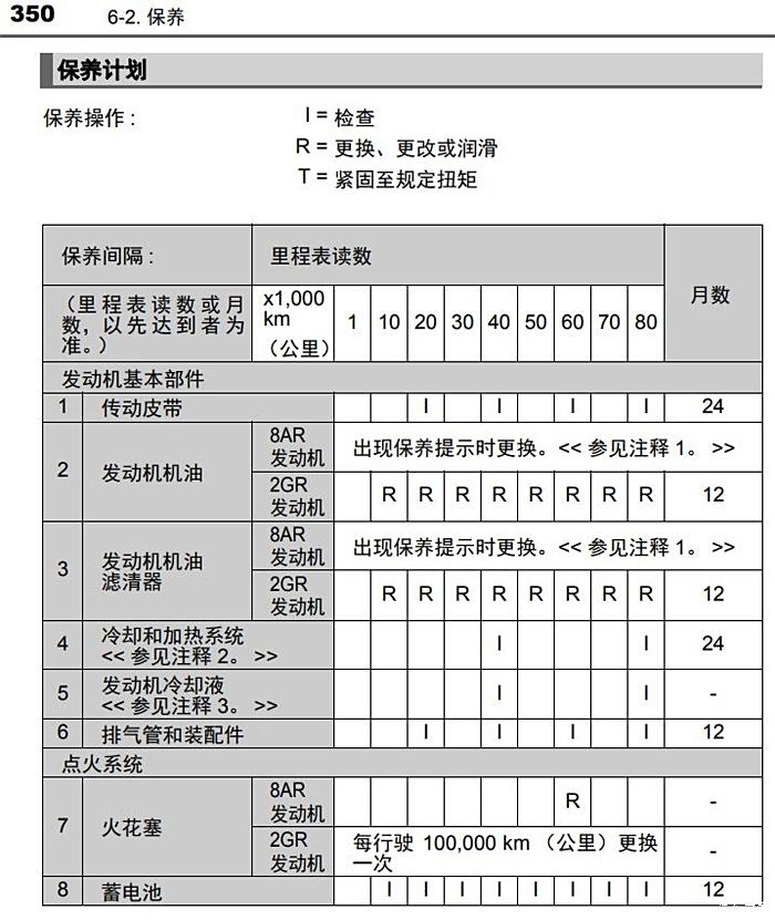 汉兰达保养费用明细表图片