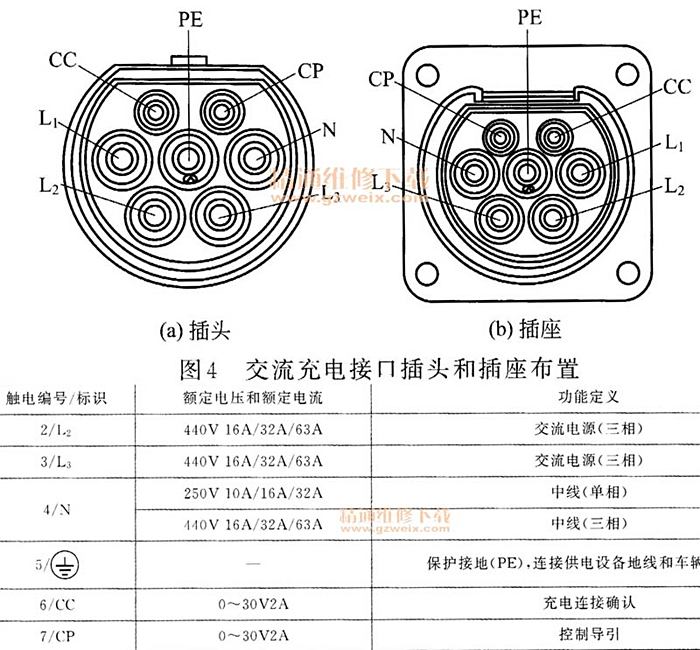 特斯拉充电桩参数表图片