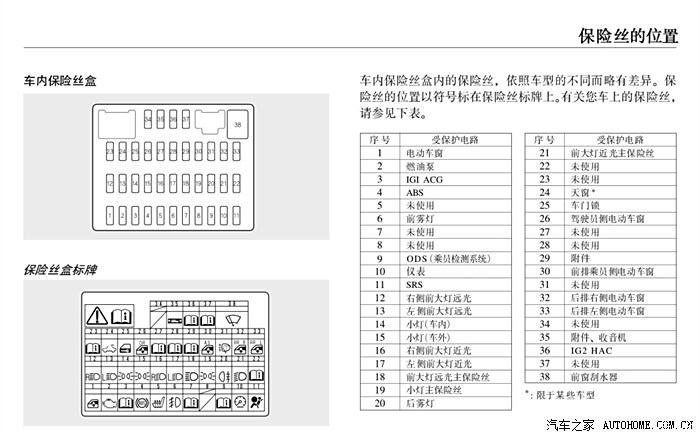 思铭保险盒图解图片