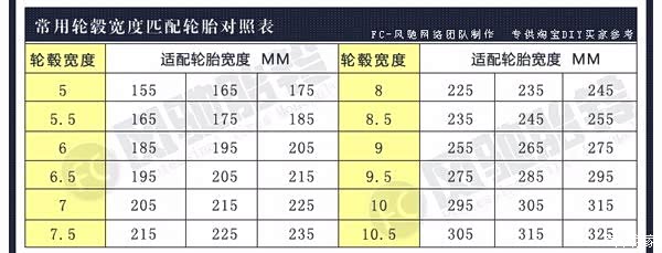 每一轮毂宽度有三个允许数值:左为最小,中为最佳,右为最大.