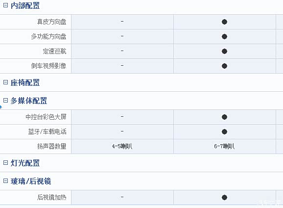 【图】这两天提车,手舒手精_中华v3论坛_汽车之家论坛