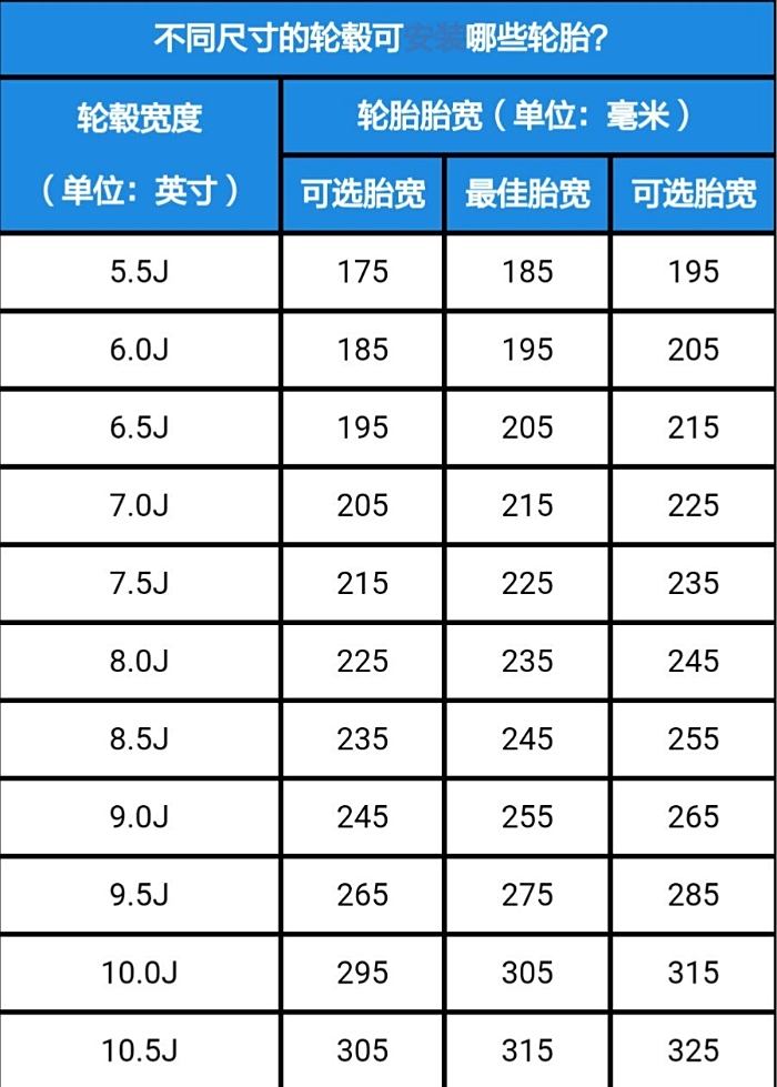 【图】新蒙200p,轮胎更换问题?