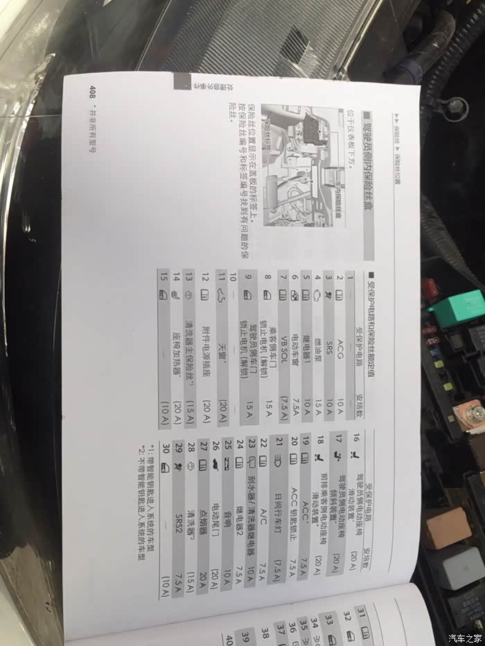 4顶配crv工作台里保险翻译与电脑位置_本田cr-v论坛_汽车之家论坛