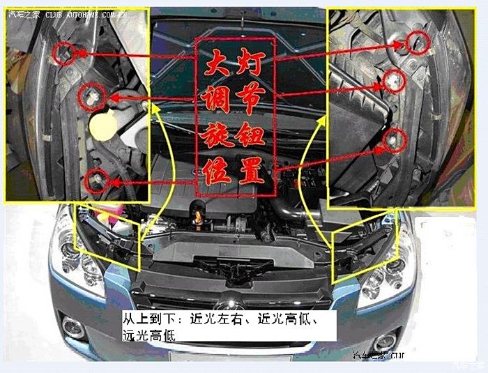 欧曼大灯调节位置图解图片