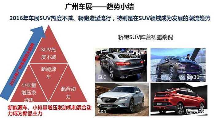 【图】看车展 分析x5是否符合流行趋势