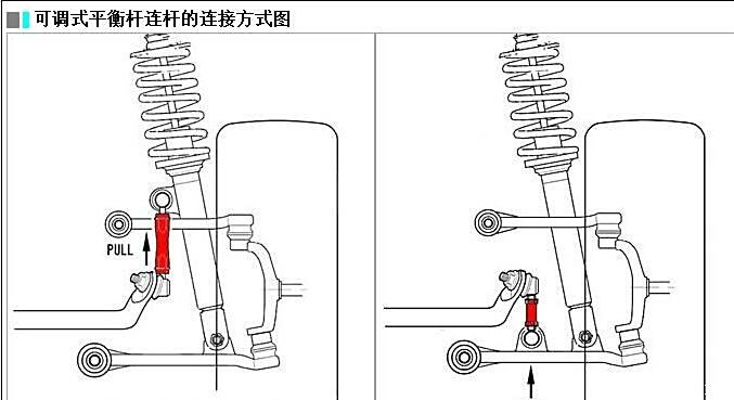 【图】看到很多人降车身都忽略的一个小问题(可调李子串)_飞度论坛_汽