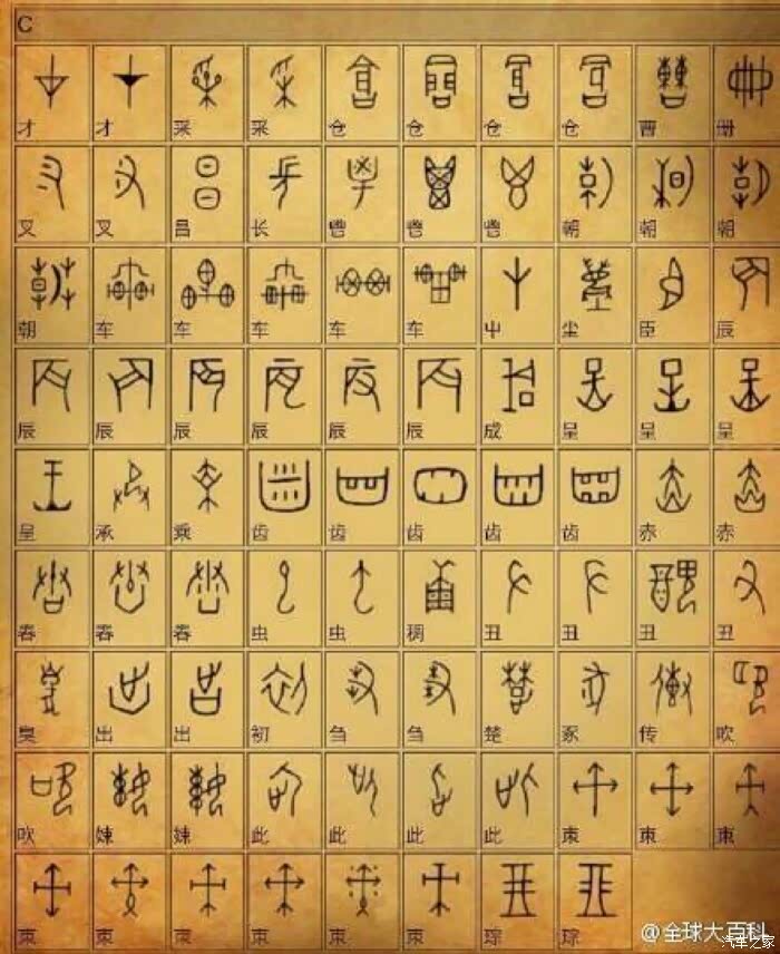 朝鲜战争时候韩国人还是用中文的