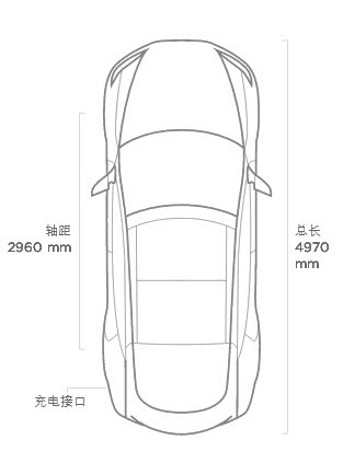 特斯拉汽车的型号规格解释及充电方式
